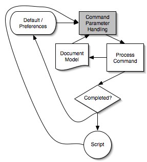 parameter_flow.jpg